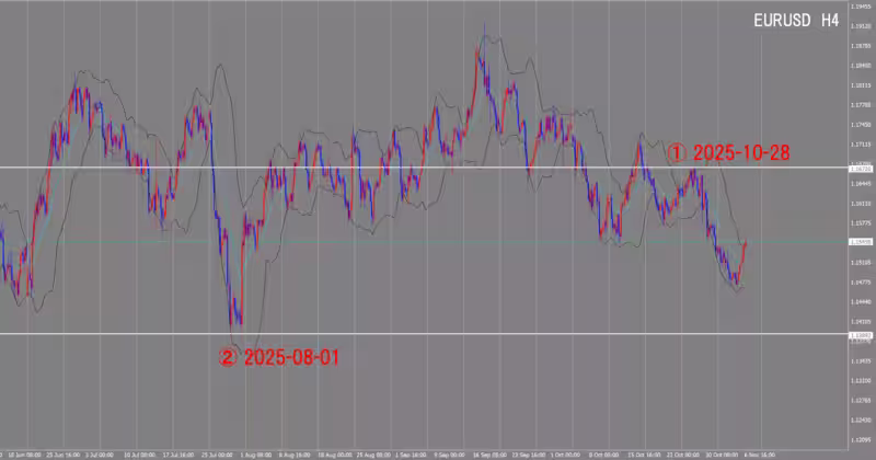 4 घंटे का चार्ट