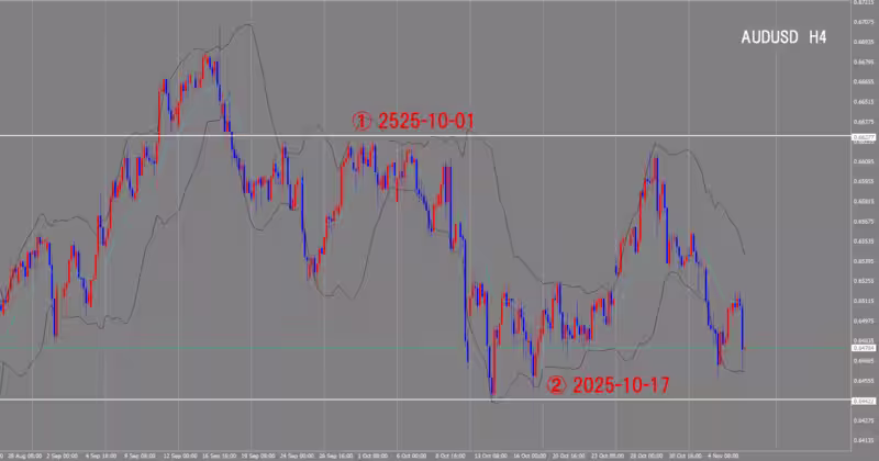 4 घंटे का चार्ट
