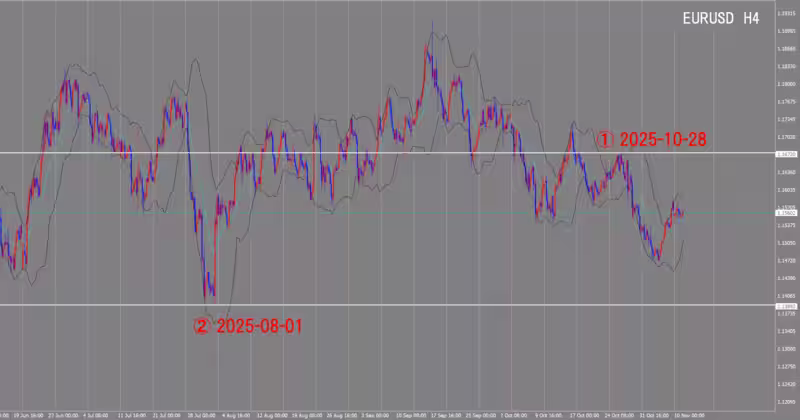 4 घंटे का चार्ट