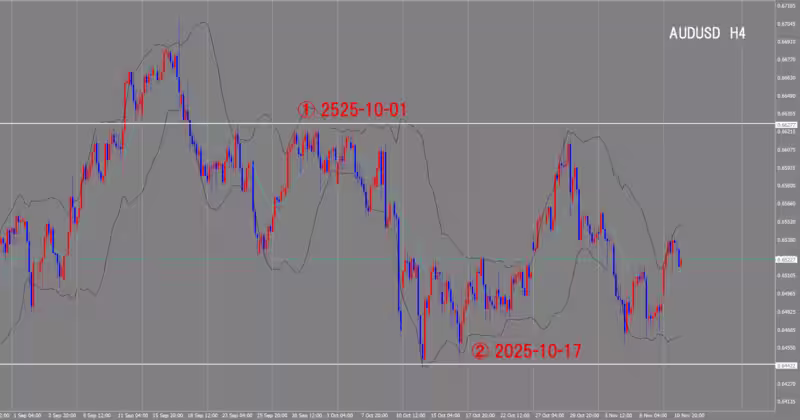4 घंटे का चार्ट