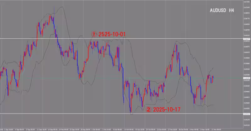 4 घंटे का चार्ट