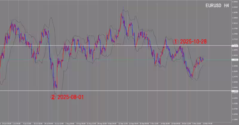 4 घंटे का चार्ट