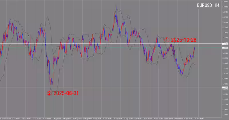 4 घंटे का चार्ट