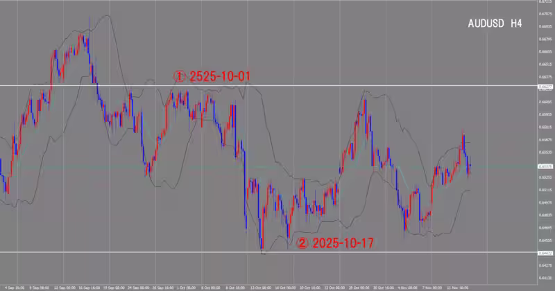 4 घंटे का चार्ट