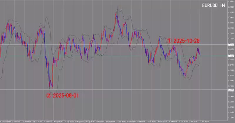 4 घंटे का चार्ट