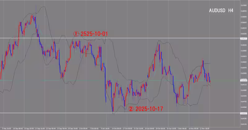 4 घंटे का चार्ट