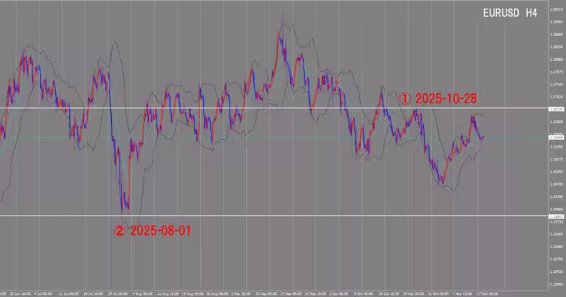 4 घंटे का चार्ट