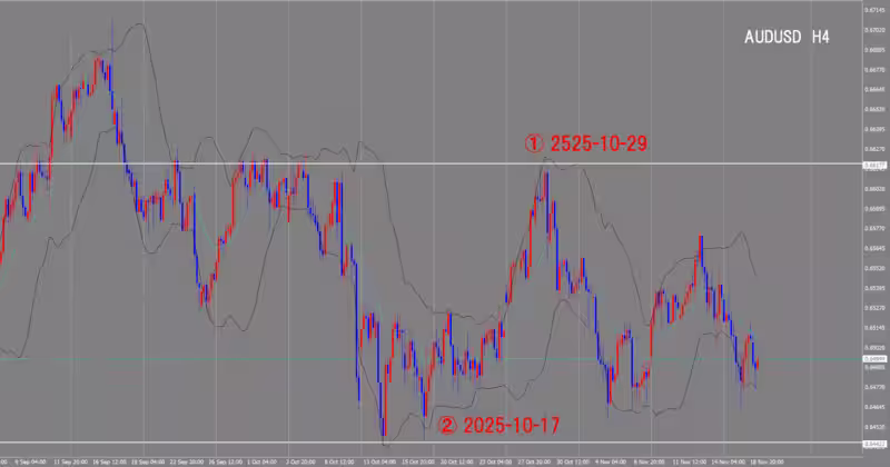 4 घंटे का चार्ट