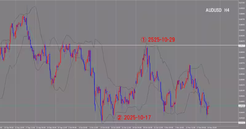 4 घंटे का चार्ट