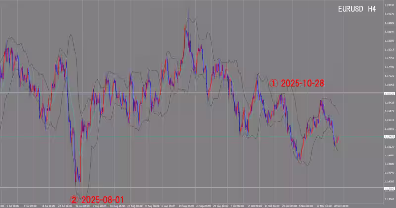 4 घंटे का चार्ट