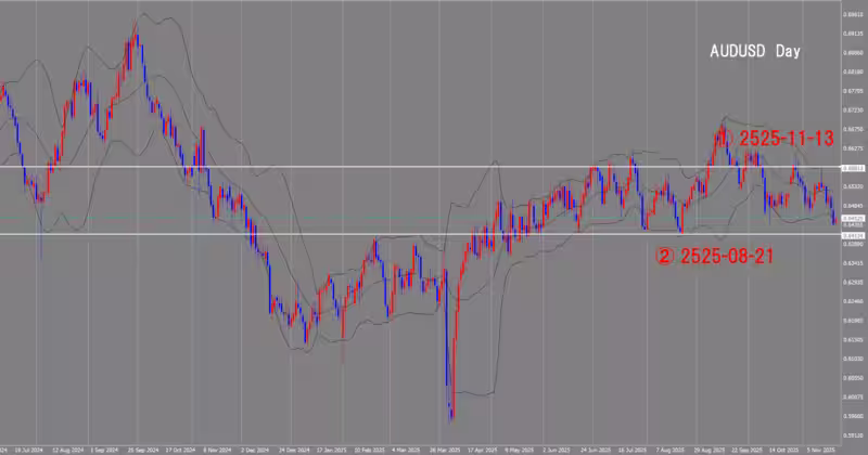 दैनिक चार्ट
