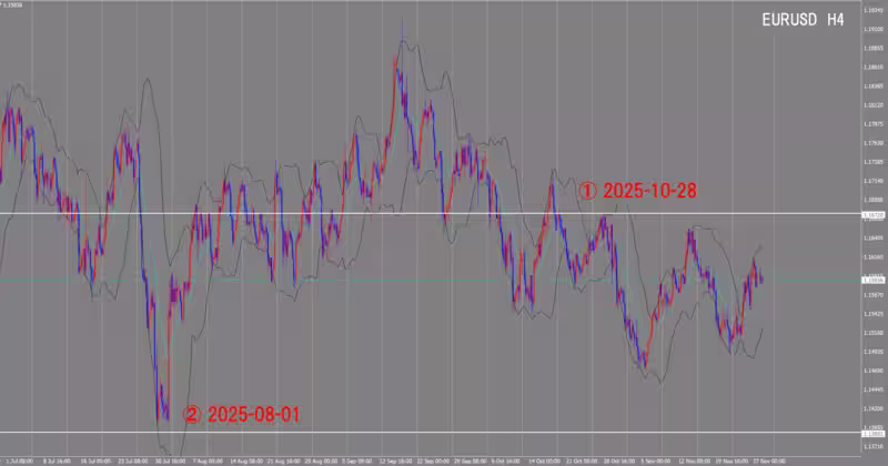 4 घंटे का चार्ट